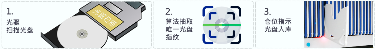 AI智能光盤(pán)管理系統(tǒng)，AI智慧光盤(pán)管理系統(tǒng)，公共資源交易中心,智能光盤(pán)管理柜, 智能光盤(pán)柜, 光盤(pán)柜, 光盤(pán)管理,陽(yáng)光同步