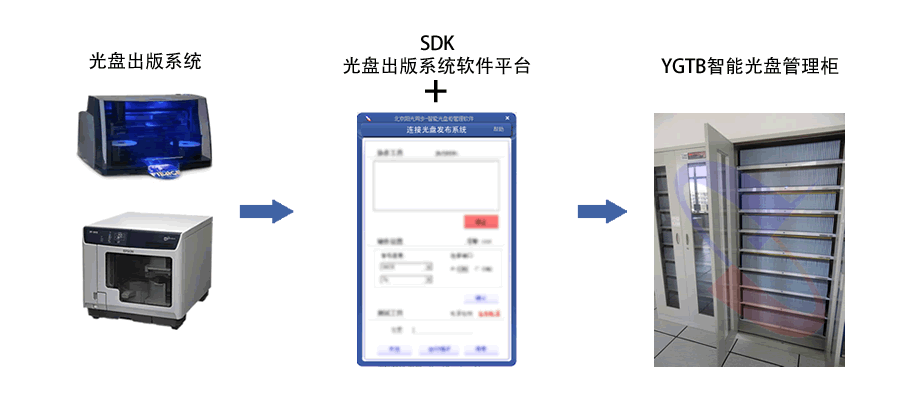 光盤(pán)出版系統(tǒng) 公共資源交易中心智能光盤(pán)柜，歸檔冷數(shù)據(jù)管理，災(zāi)備冷數(shù)據(jù)管理，智能光盤(pán)柜的發(fā)明單位，專(zhuān)利光盤(pán)指紋識(shí)別技術(shù)，零耗材光盤(pán)管理柜，
    智能光盤(pán)柜，智能化光盤(pán)管理柜，智能光盤(pán)管理柜,智能光盤(pán)柜,光盤(pán)管理一體機(jī) ,歸檔光盤(pán)柜，冷數(shù)據(jù)光盤(pán)管理
    -北京陽(yáng)光同步科技發(fā)展有限公司